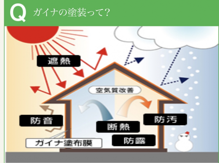 遮熱塗料「ガイナ」のご紹介